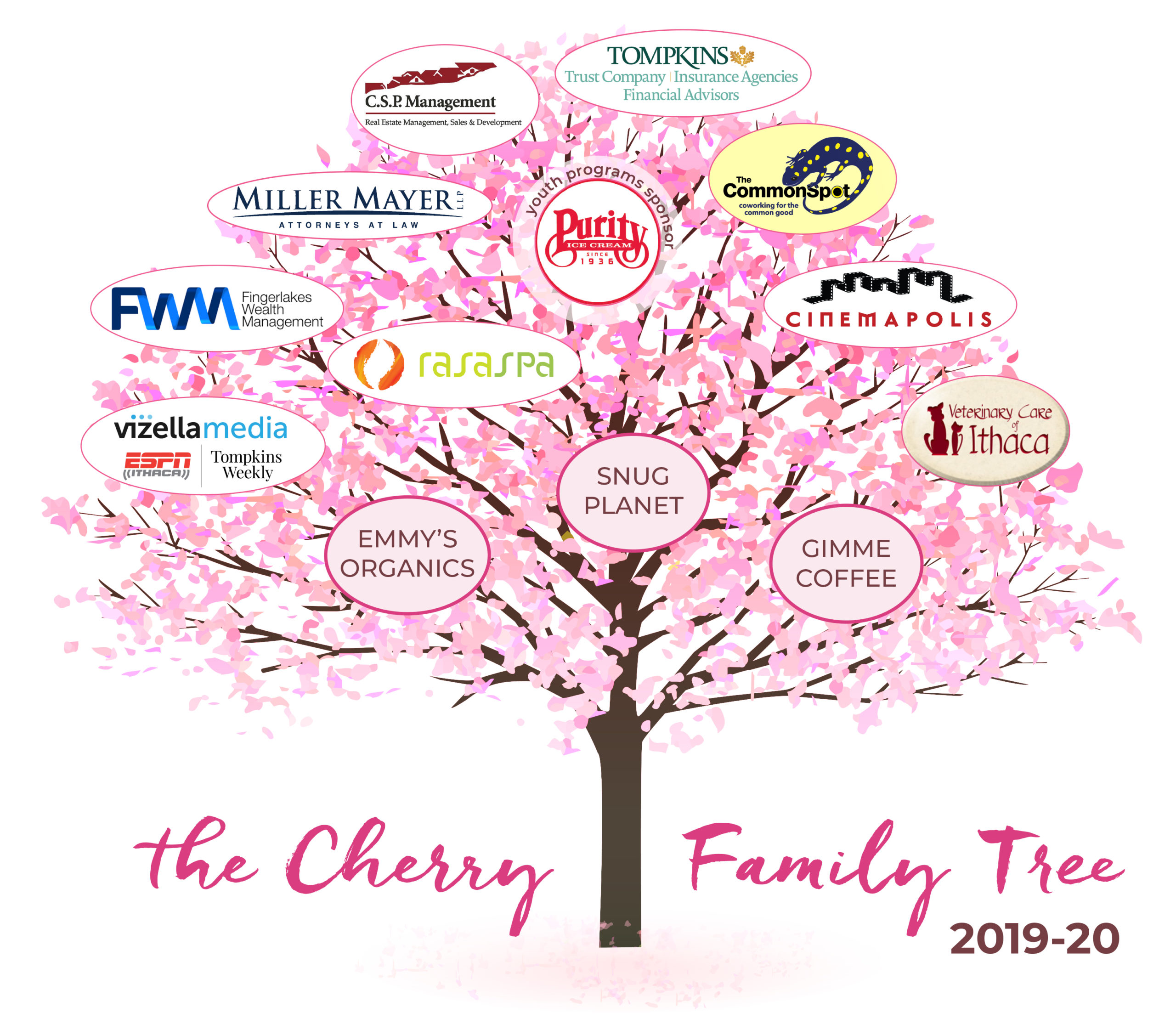 CherryFamilyTree201920 The Cherry Arts